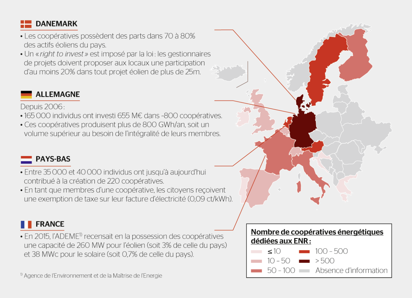 Figure: Rescoop