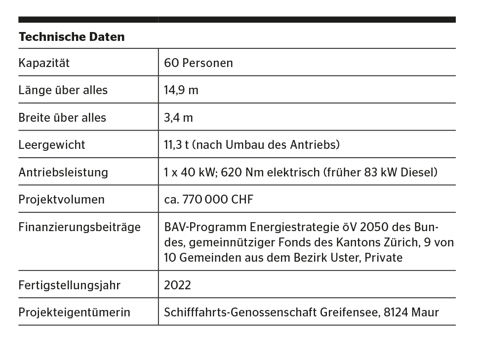 Technische Daten der «e-MS Heimat».
