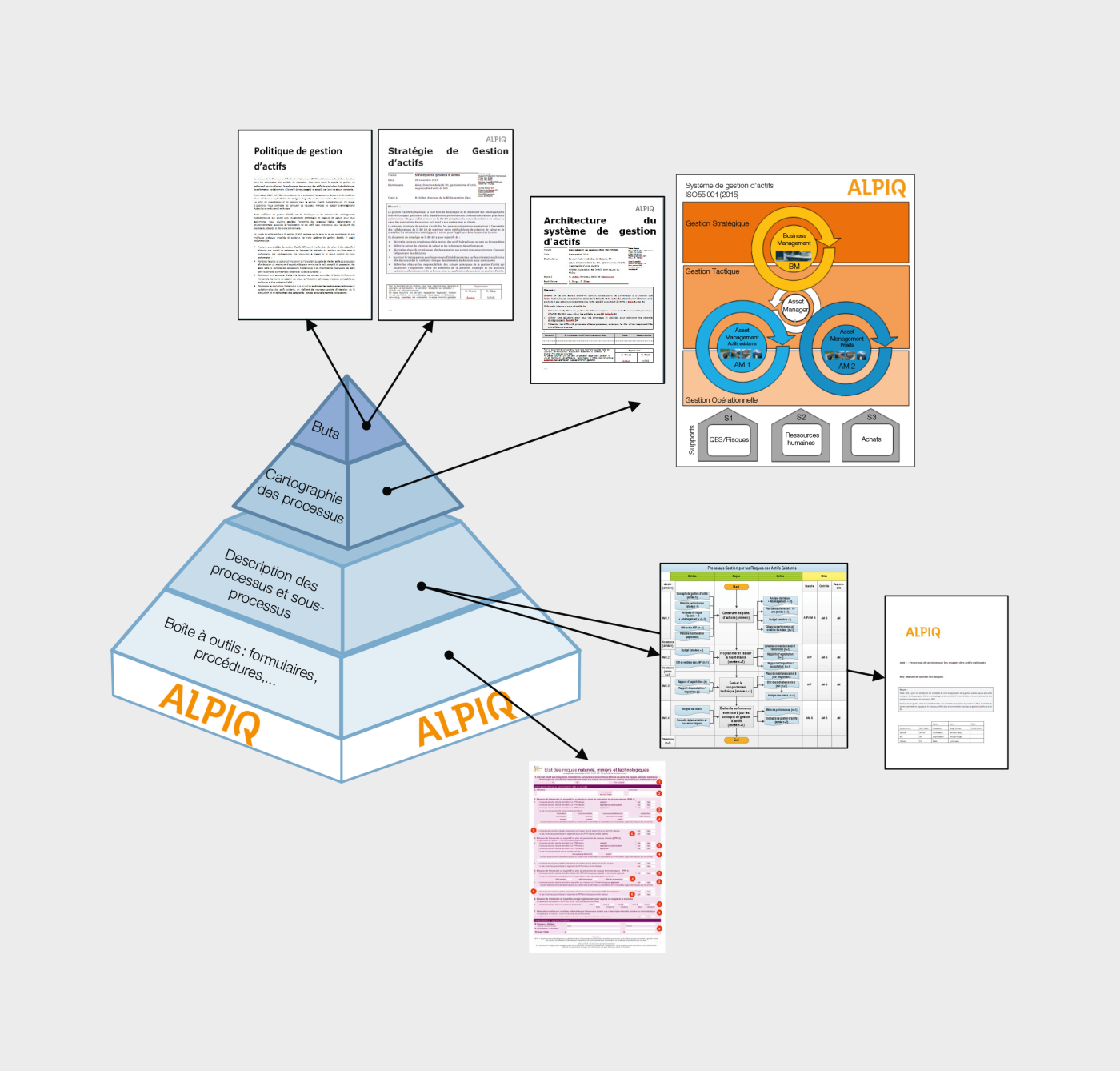 Documentation du système de gestion d’actifs d’Alpiq.