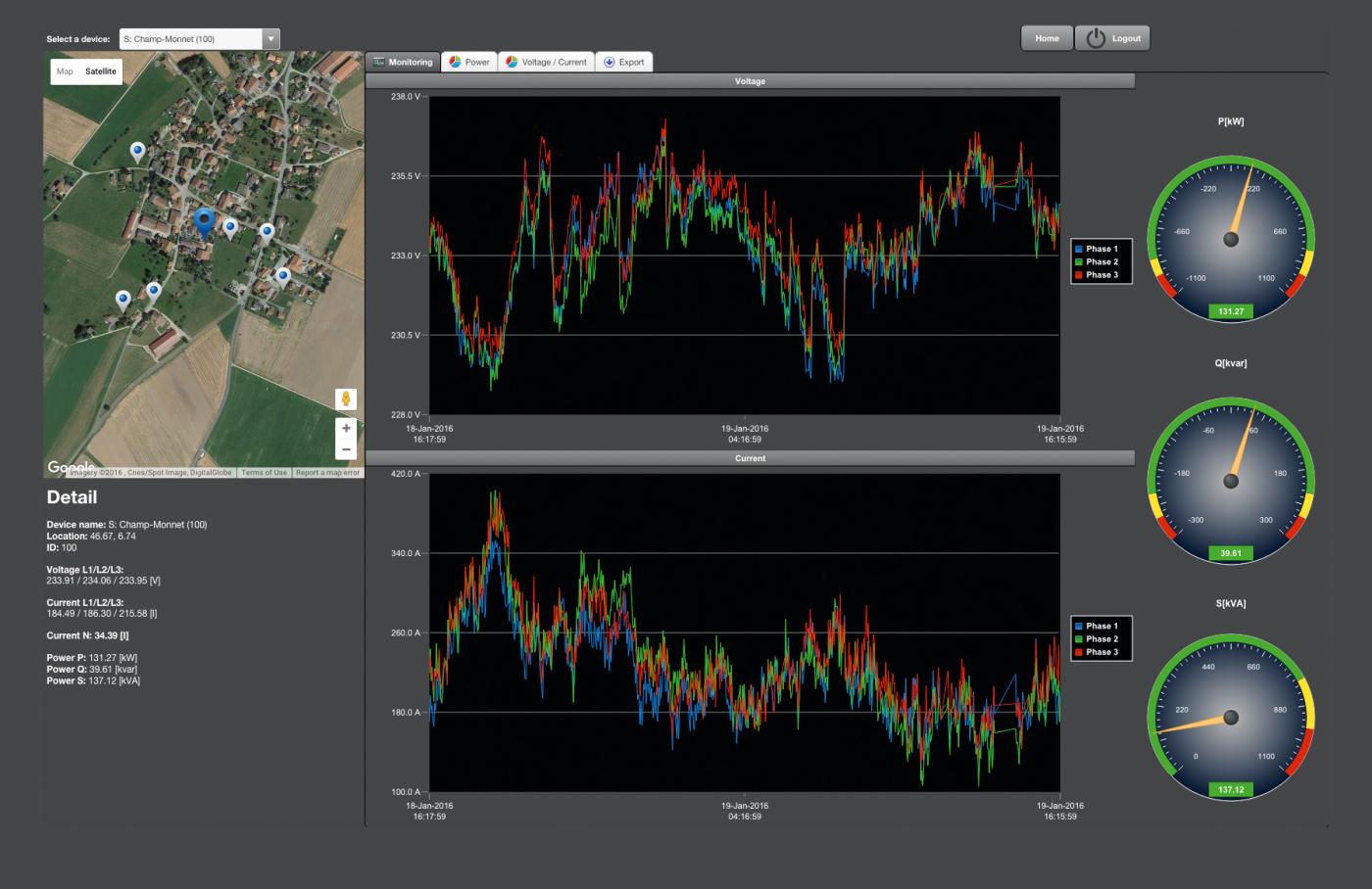 <strong>Bild 4</strong> Aufbereitung der Messdaten eines ausgewählten GridEye-Moduls in der Netzleitstelle. Die Spannung wird oben und der Strom unten dargestellt; Zeitraum: 24 h.