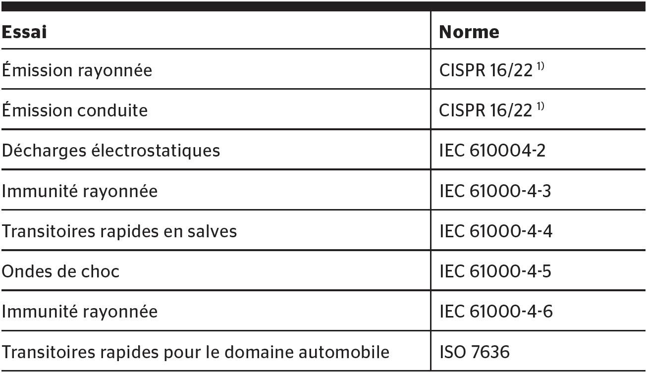 <strong>Tableau</strong> Essais normés pour lesquels Metas prévoit de développer des prestations d’essais d’aptitude.