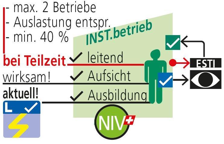 Ein fachkundiger Leiter muss mindestens 40 % beschäftigt werden, wenn er eine fachliche Führung wahrnehmen will.
