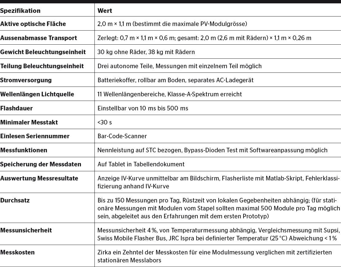 Technische Angaben des Portable LED-Flasher.