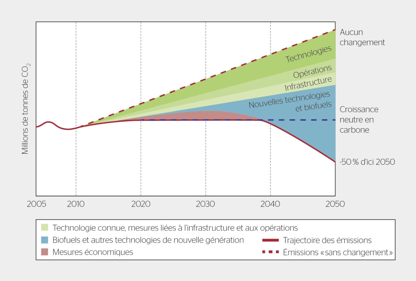 <strong>Figure 5</strong> Carte des engagements de l’industrie. <sup>2)</sup>