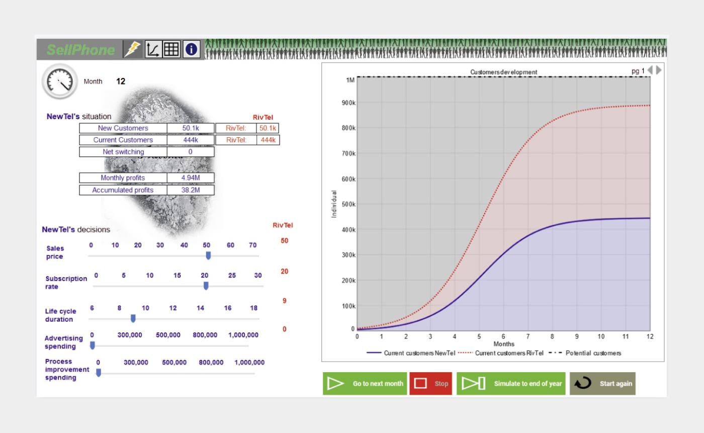 <strong>Figure 4</strong> Programme de la BFH pour la simulation de modèles d’entreprise. [2]
