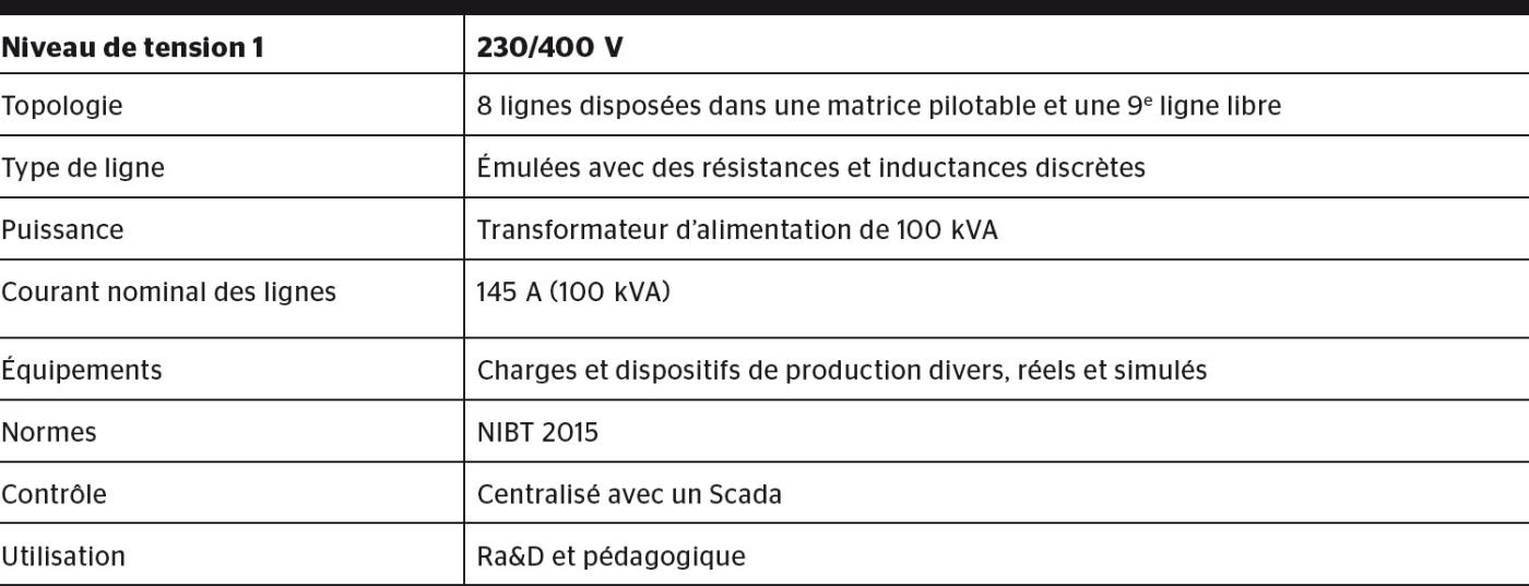<strong>Tableau</strong> Caractéristiques principales du laboratoire Réseau Intelligent ReIne.