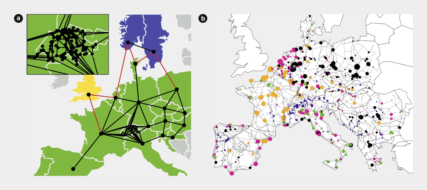 <strong>Figure 2</strong> Partie a: modèle agrégé du réseau européen avec résolution du réseau de transport suisse et connections DC à haute tension vers les réseaux scandinaves et britanniques (lignes rouges). Partie b: modèle détaillé du réseau européen. Les cercles représentent les centrales actuelles de production. Leur taille est proportionnelle à leur puissance nominale. Les couleurs représentent les productions nucléaire (orange), hydroélectrique (bleu), charbon (noir), gaz (rose) et divers (vert). Figure tirée de [3].