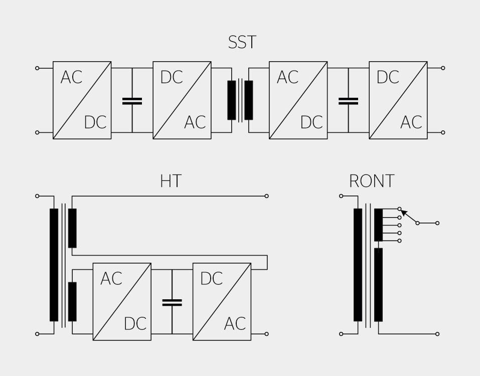 <strong>Bild 1</strong> Vereinfachte schematische Darstellung der untersuchten Transformatortechnologien.