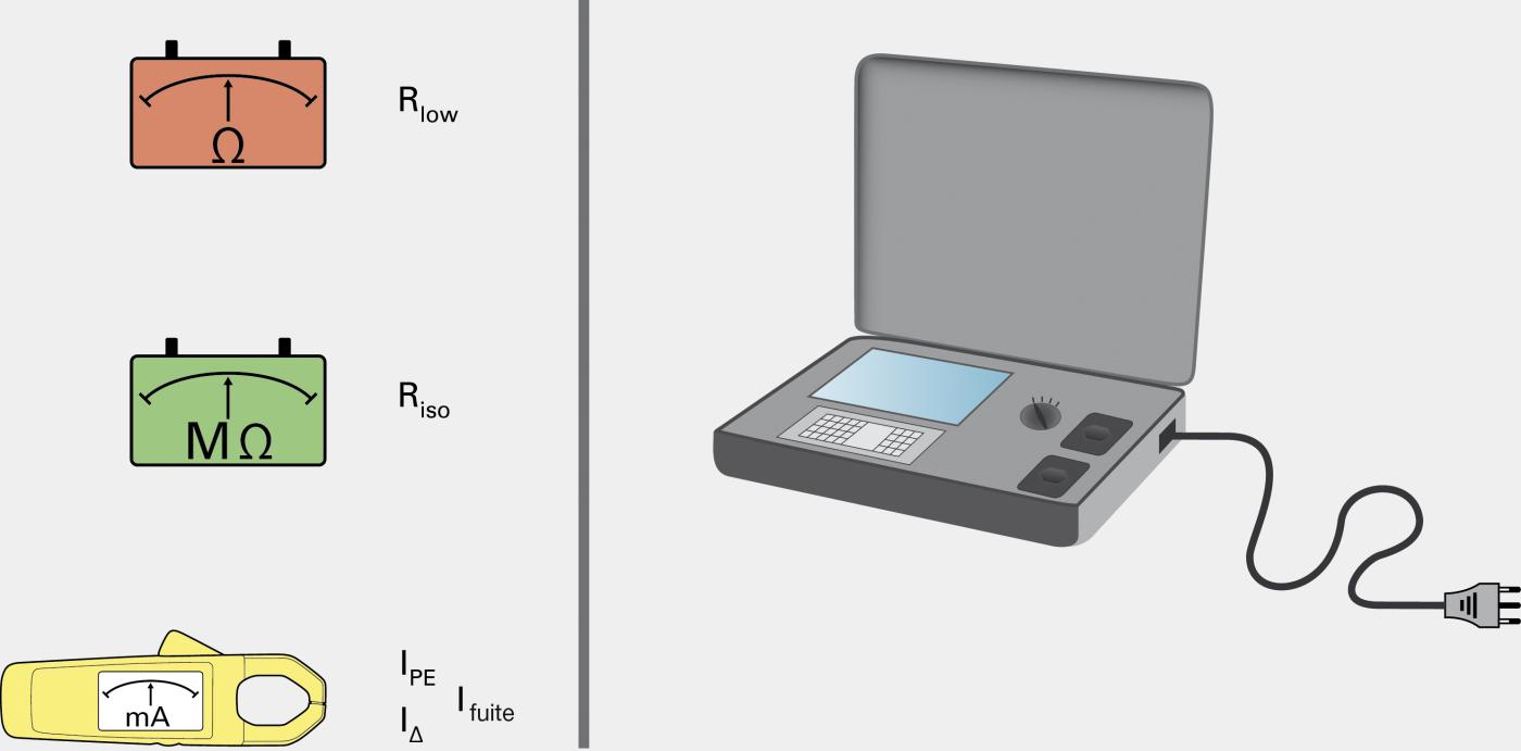 <strong>Figure 2</strong> Les mesures peuvent être réalisées avec des appareils de mesure individuels ou des testeurs d’appareils.