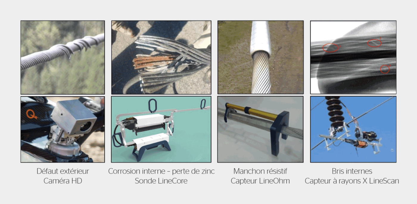 <strong>Figure 1</strong> Mécanismes de dégradation et capteurs d’essais non destructifs (END) associés.