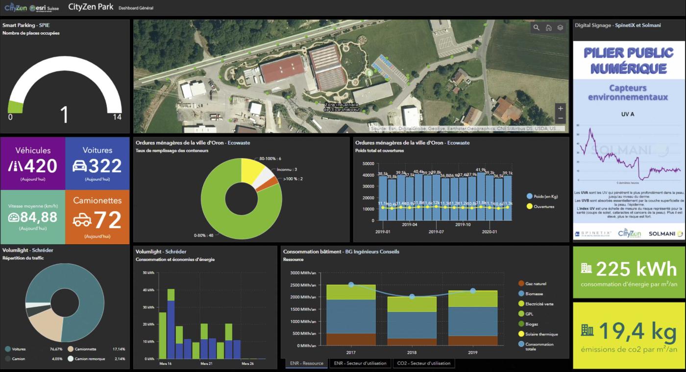 <strong>Figure 2</strong> Jumeau digital du CityZen Park.