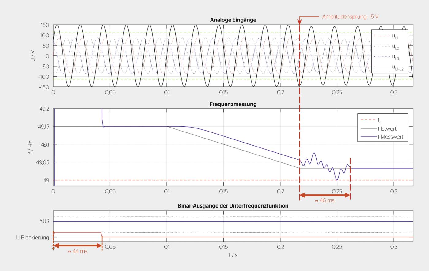 <strong>Bild 4</strong> Amplitudensprung ohne Auslösung am Ende einer Frequenzrampe.
