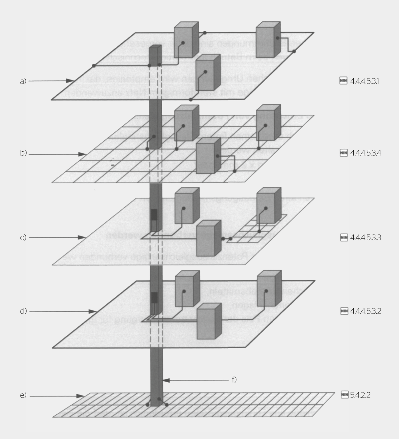 <strong>Bild 5</strong> Beispiele von Potenzialausgleichsanlagen in einem Gebäude mit mehrere Stockwerken ohne Blitzschutzanlage (4.4.4 Figur 20), a) Potenzialausgleichnetzwerk durch geschlossene Leiterschleife (BRC), b) Vermaschtes sternförmiges Verbindungsnetzwerk c) Mehrfachverbindung vermaschtes, sternförmiges Netzwerk, d) Sternförmiges Netzwerk der Schutzleiter, e) Fundamenterder, f) Metallene Gebäudekonstruktion.