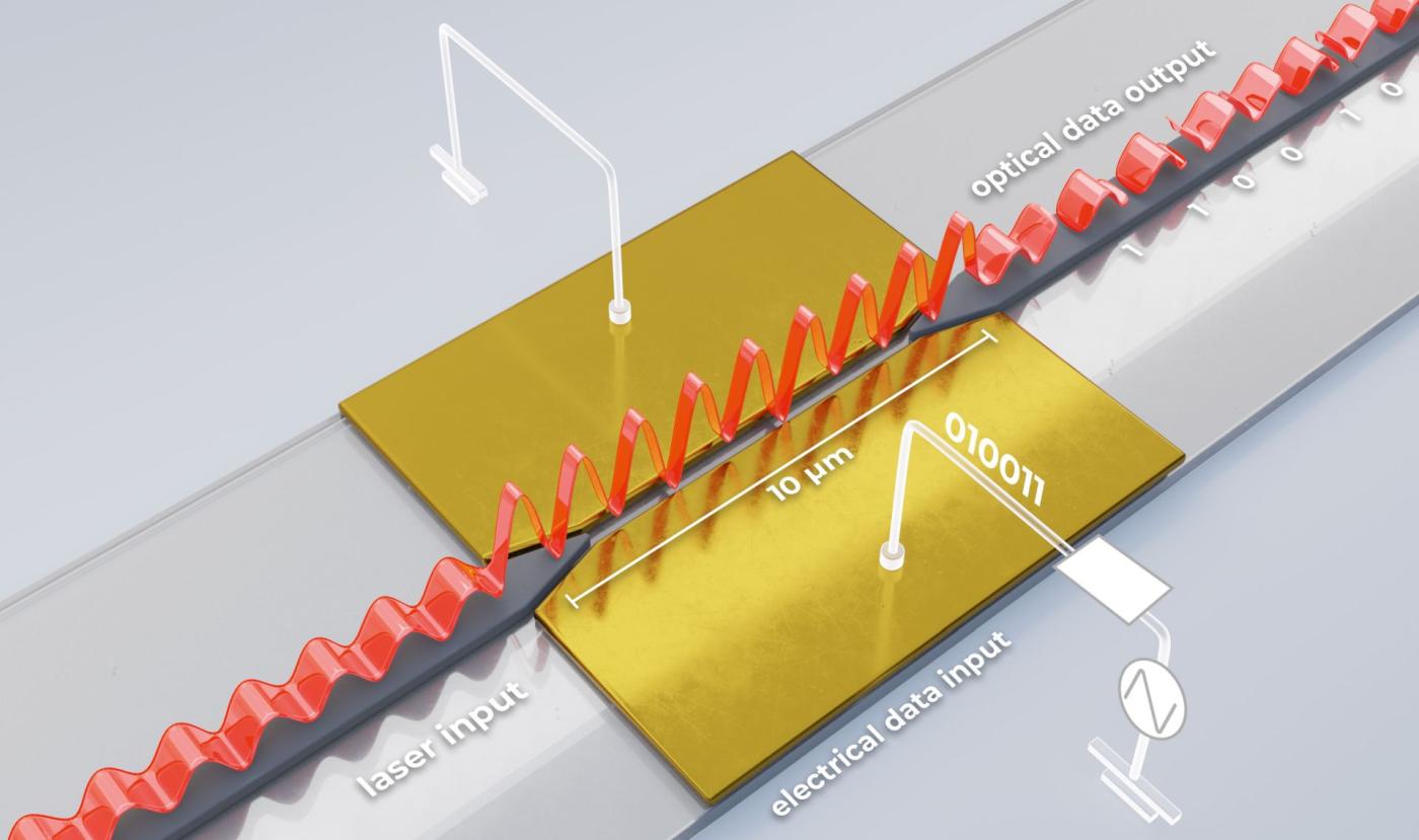 Funktionsprinzip: Auf diese Weise bewegt sich ein Plasmon entlang eines Schlitzwellenleiters auf einem Silizium-Chip fort.