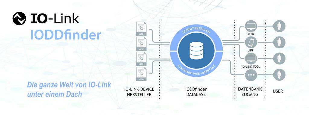 C_1708_Iolink