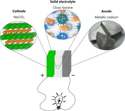 Composition de la batterie au sodium solide.