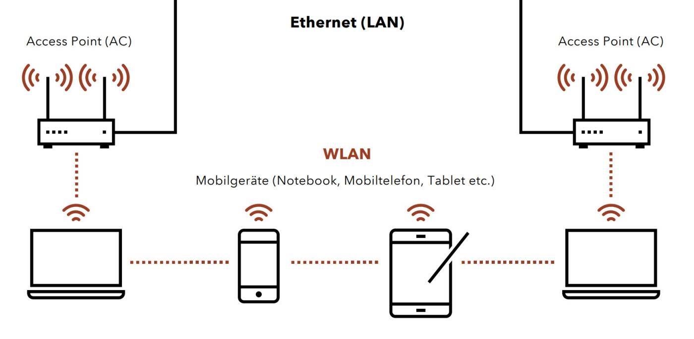 C_2203_WLAN_5