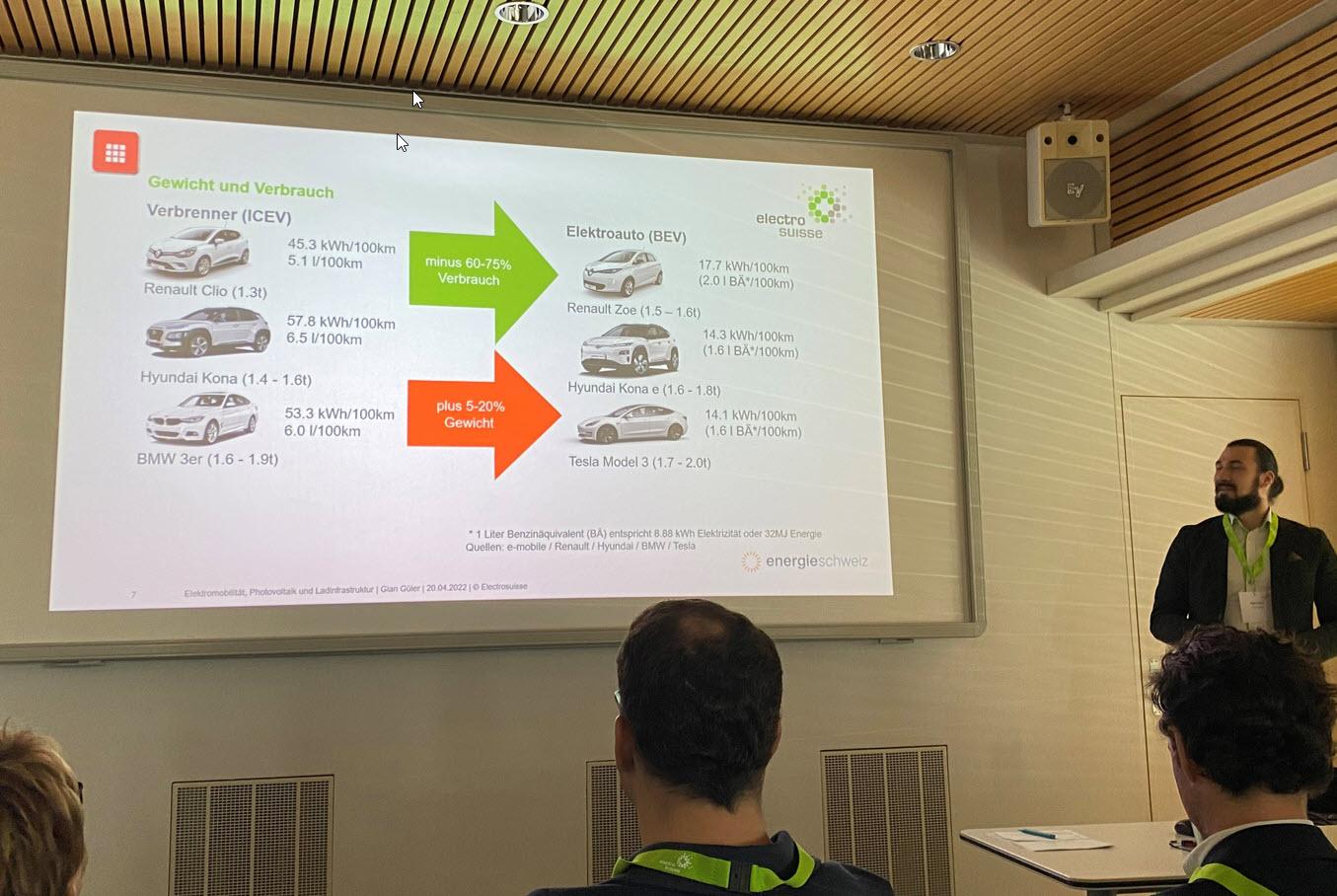 Gian Güler erklärt die Vorteile von Elektroautos.