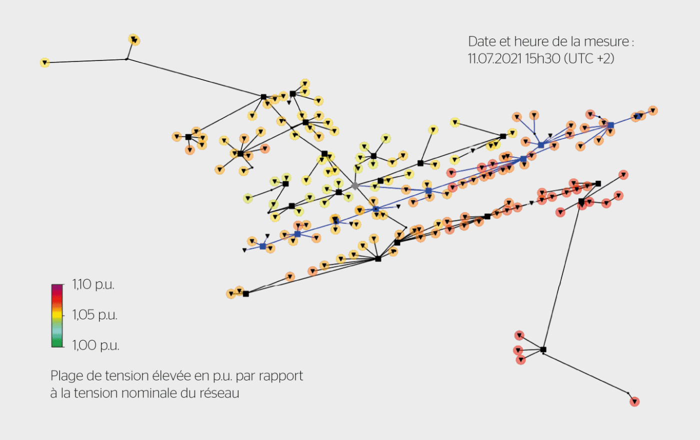 <b>Figure 1</b> Réseau basse tension Neyruz-Daille avec les tensions mesurées par les smart meters lors d’un après-midi ensoleillé. Le départ basse tension avec les installations PV qui ont participé aux essais P(U) est marqué en bleu, la station de transformation est indiquée par un carré gris, les cabines de distribution par des carrés noirs et les raccordements domestiques par des triangles.