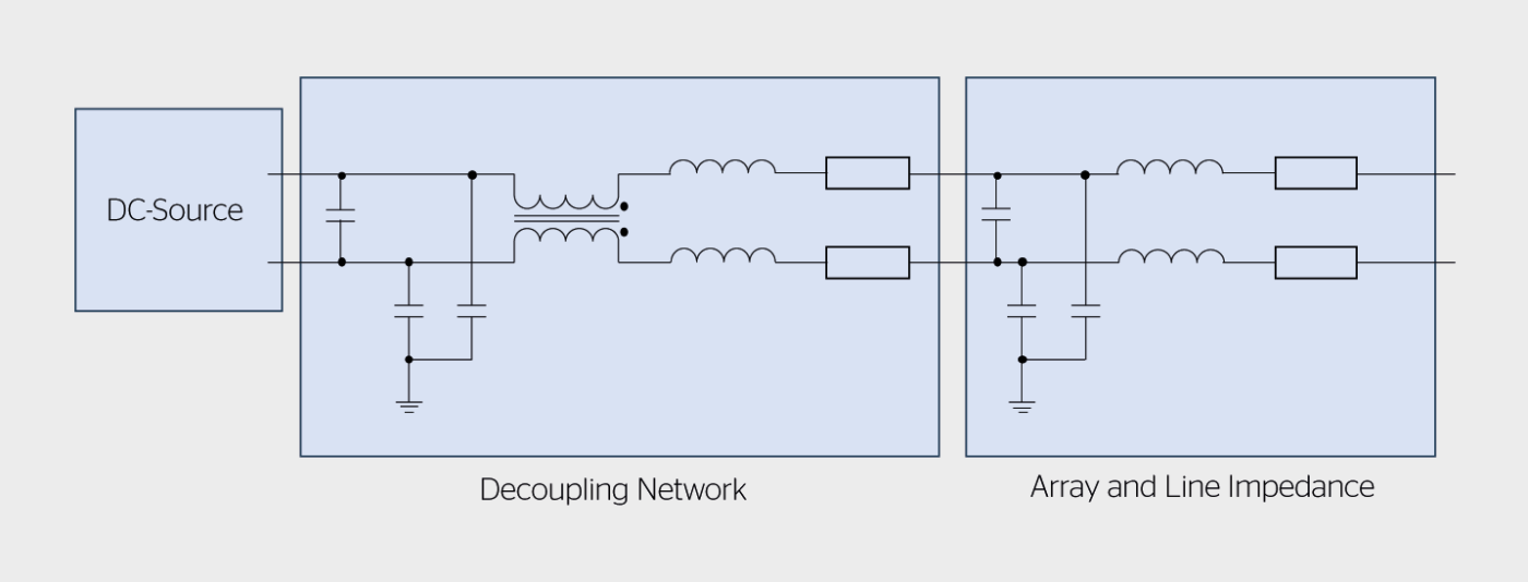 <b>Bild 1</b> Decoupling Network nach IEC 63027 [1].
