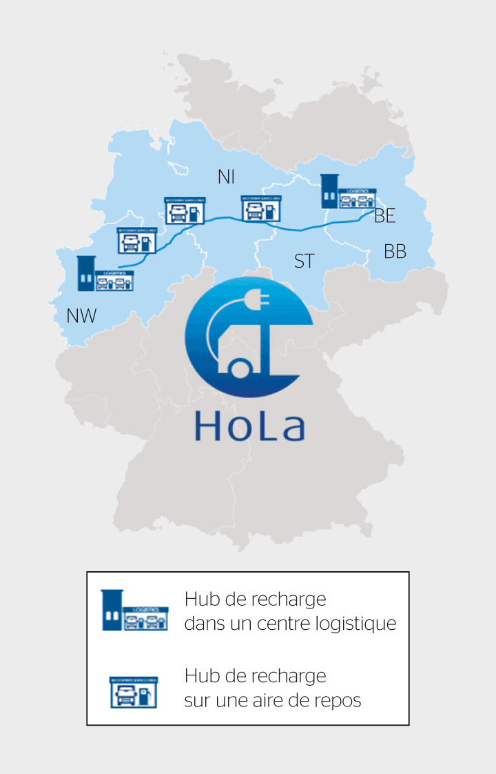 <b>Figure 4</b> Le projet HoLa et les points de recharge prévus.