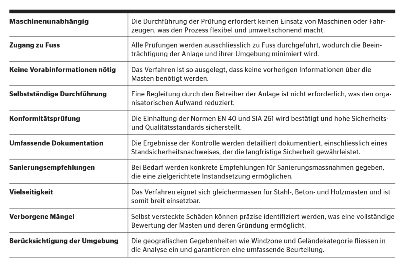 Hauptmerkmale des von der SPET eingesetzten Prüfverfahrens.