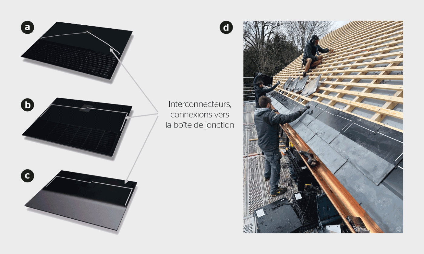 <b>Figure 2</b> Nouvelle génération de tuiles solaires développées dans le cadre du projet Freestile: <b>a)</b> tuile Classic, <b>b)</b> tuile Premium Black, <b>c)</b> tuile Heritage, et <b>d)</b> installation de tuiles Heritage sur un toit.