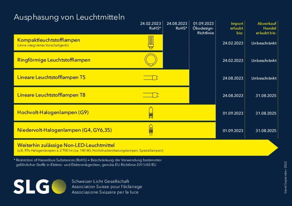 Bild:  SLG.