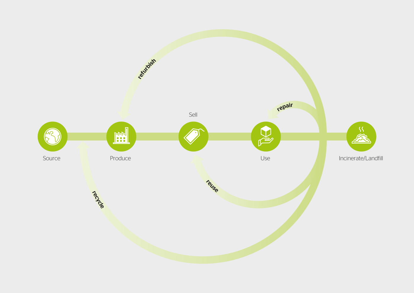 Bild: Schema-CE-DE