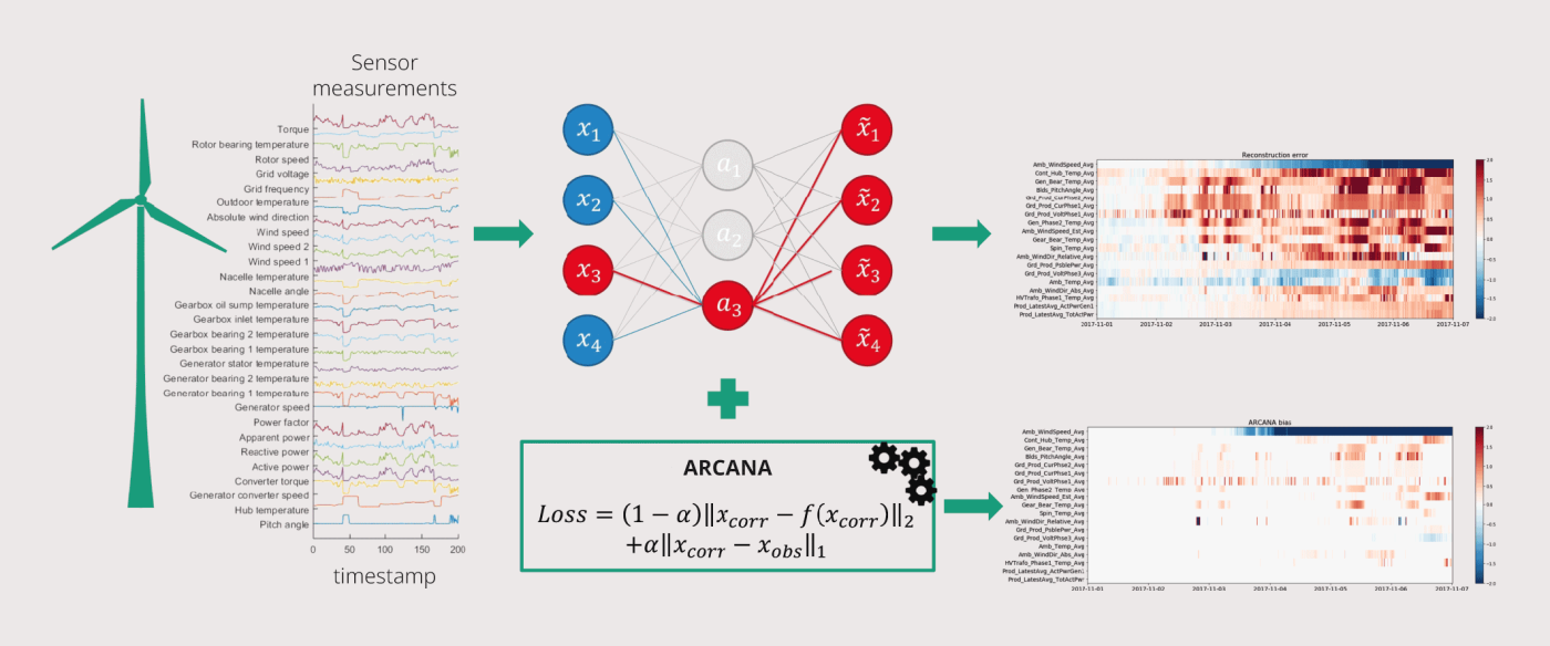 <strong>Bild &nbsp;3</strong> Der Arcana-Algorithmus im Betrieb.