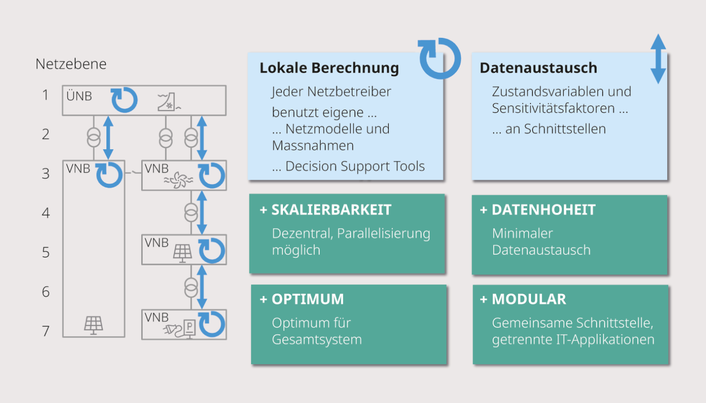 <strong>Bild 1</strong> Opteso auf einen Blick.
