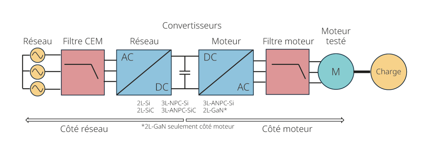 <strong>Figure 2</strong> Setup de test du projet <span class="nowrap">Wimpact.</span>