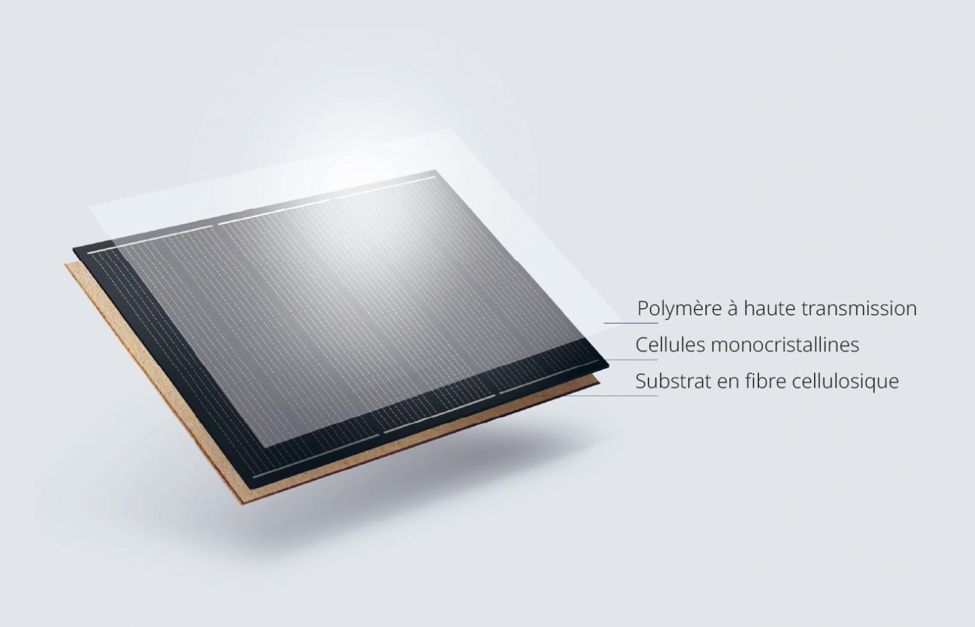 <strong>Figure 1</strong> Composition des modules photovoltaïques légers faisant partie de la solution intégrée conçue spécialement pour les installations verticales.