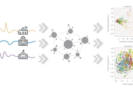 Verbrauchsmonitoring  nach Wirtschaftszweigen