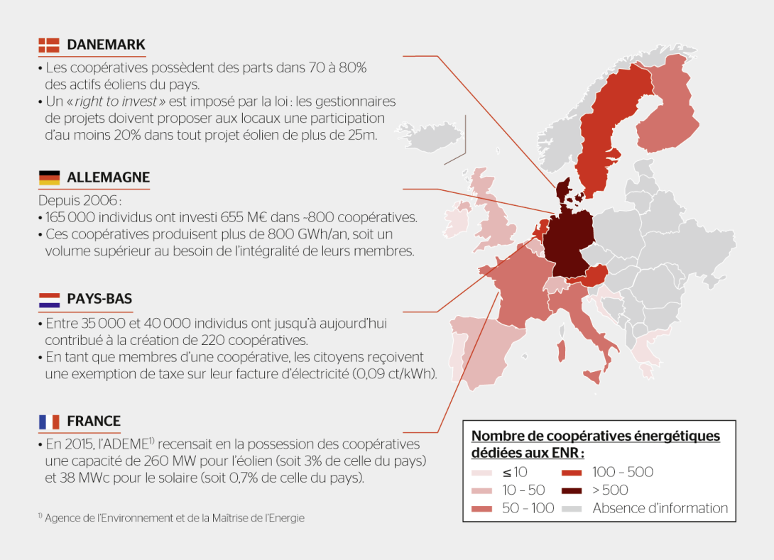 La blockchain au service de la transition énergétique