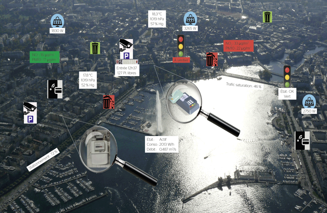 Premiers pas vers l’Internet des objets