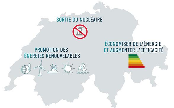 Avis sur la Stratégie énergétique 2050