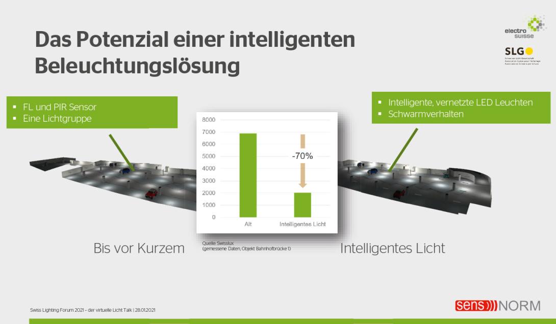 Swiss Lighting Forum 2021