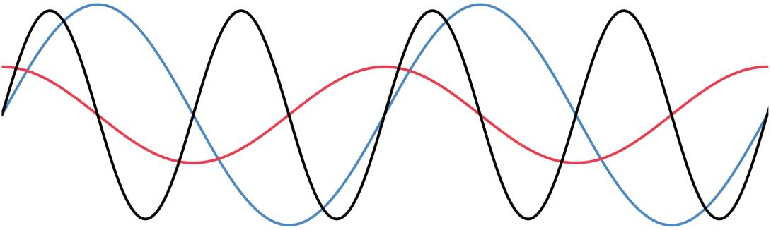 Réguler les puissances active et réactive