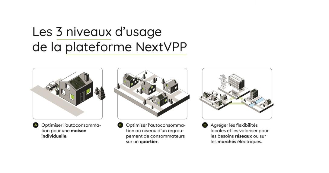 Regrouper les petits producteurs d’énergie